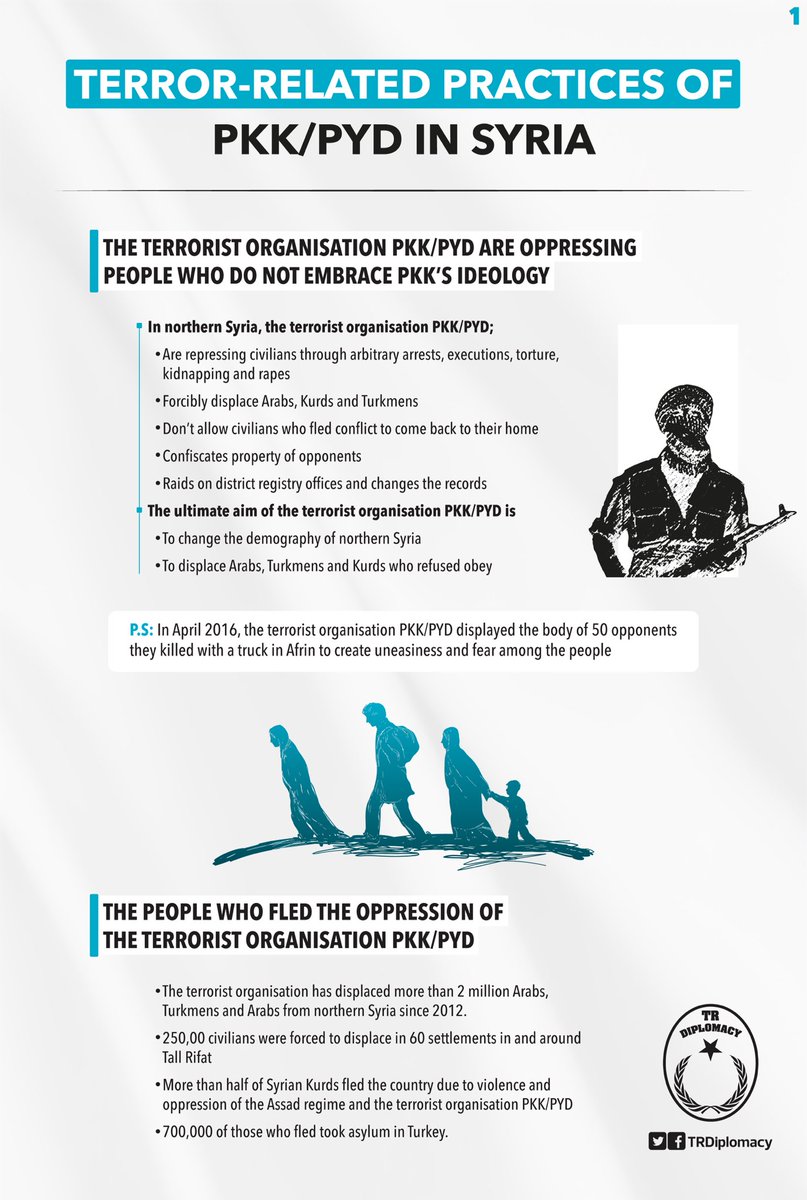 What are PKK/PYD terrorists doing in Syria?