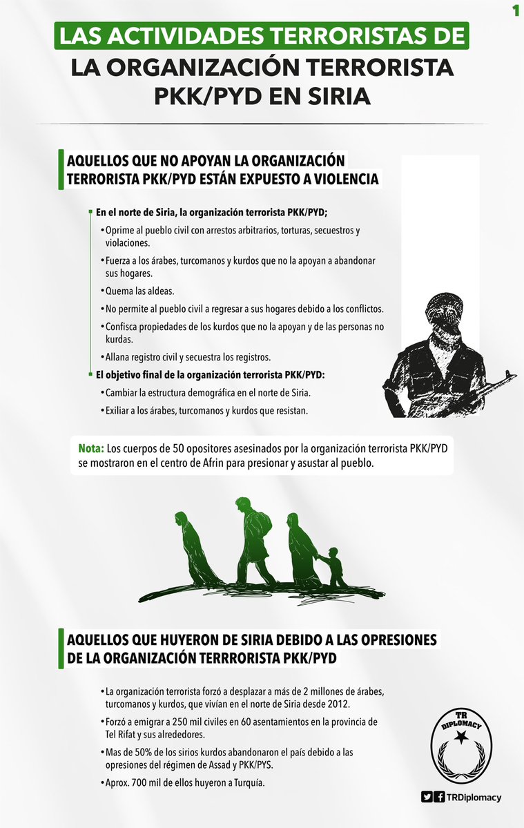 Las actividades terroristas realizadas en Siria por La organización terrorista PKK/PYD