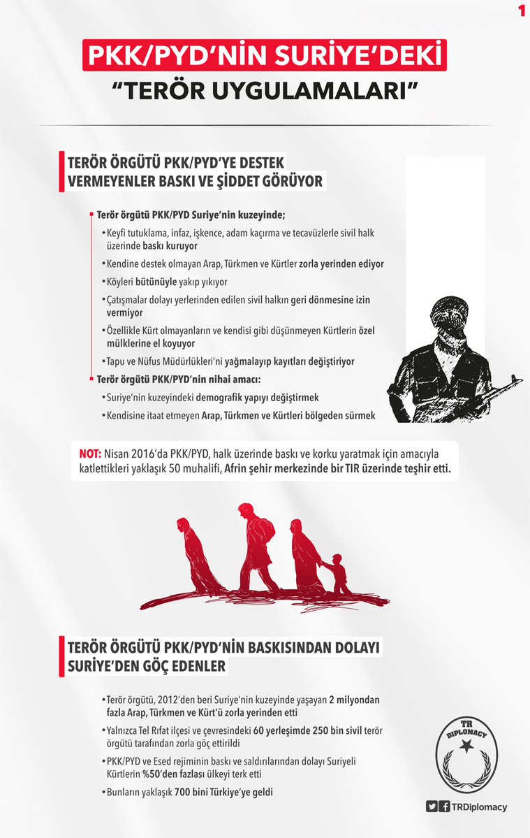 PKK/PYD'nin Suriye'deki Terör Uygulamaları
