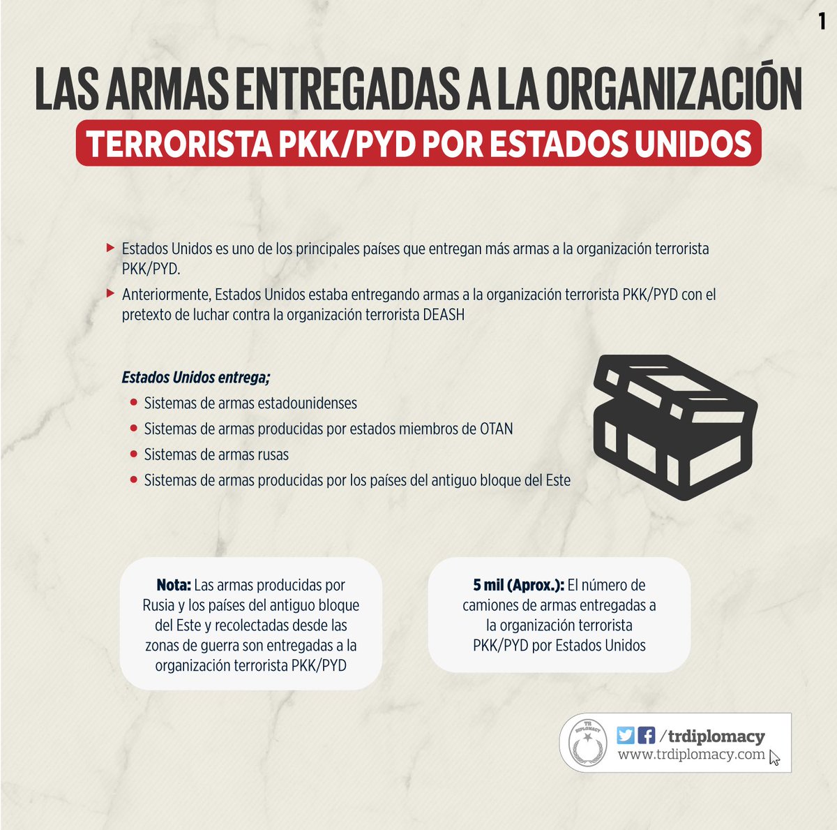 El apoyo militar de EEUU al asesino de niños PKK/PYD