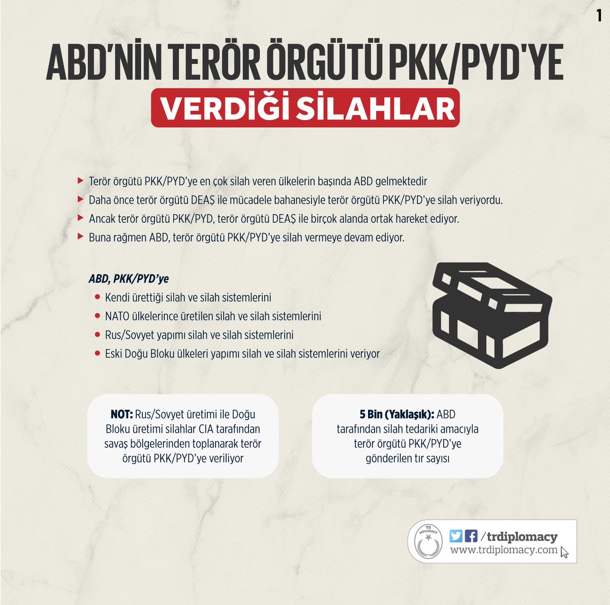 ABD'nin Terör Örgütü PKK PYD'ye Verdiği Silahlar