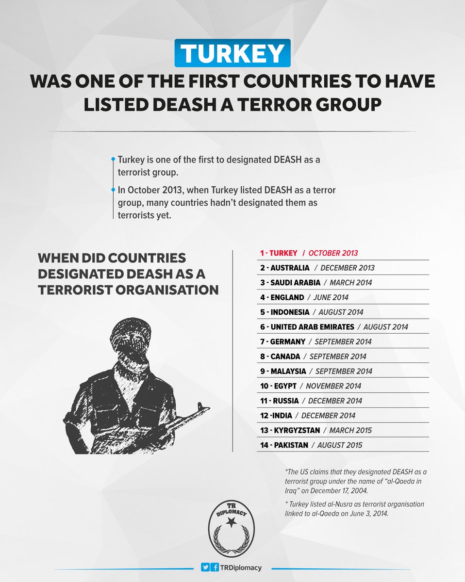 When did Turkey and other countries declared DEASH as a terrorist organisation?