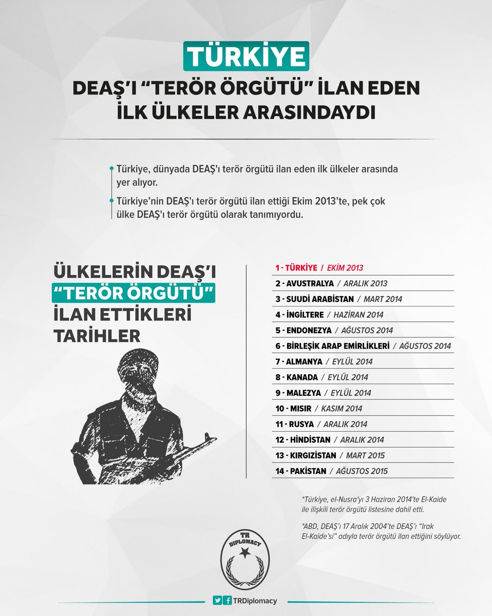 Türkiye DEAŞ'ı Terör Örgütü İlan Eden İlk Ülkeler Arasındaydı