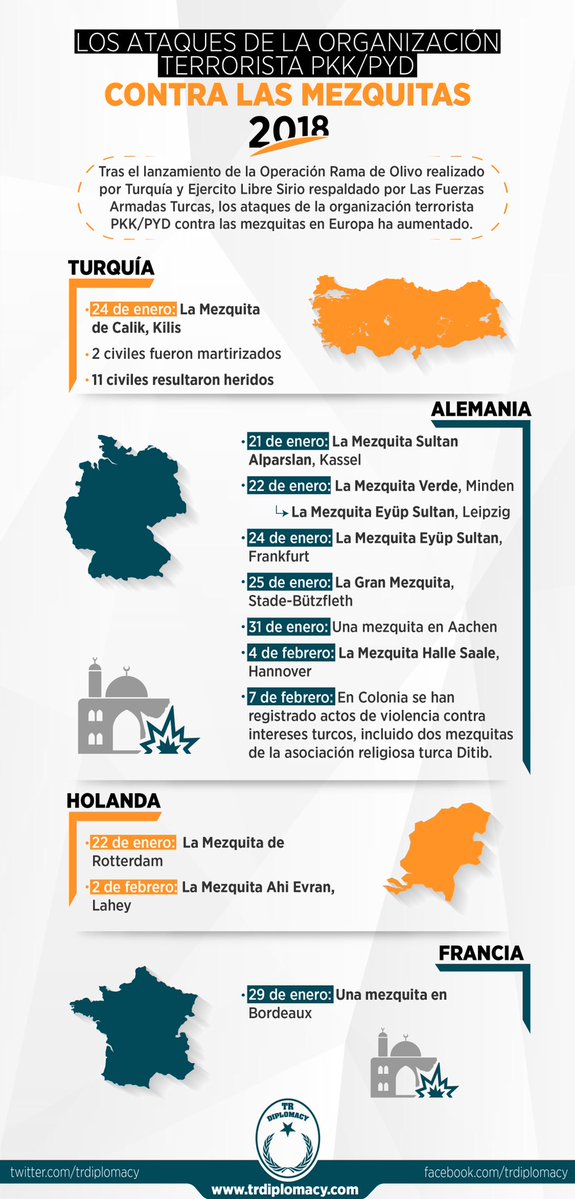Los ataques de la organización terrorista de PYD/PKK contra las mezquitas