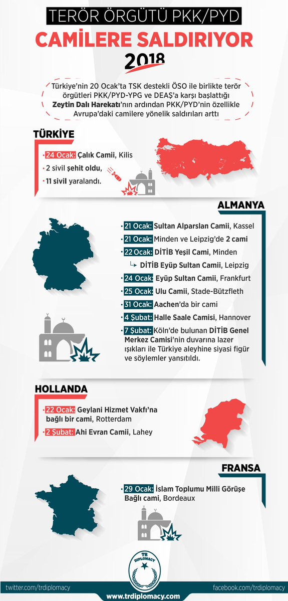 Terör Örgütü PKK/PYD Camilere Saldırıyor: 2018