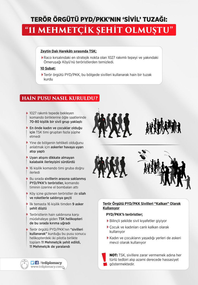 Terör Örgütü PYD/PKK'nın Sivil Tuzağı: 11 Mehmetçik Şehit Olmuştu