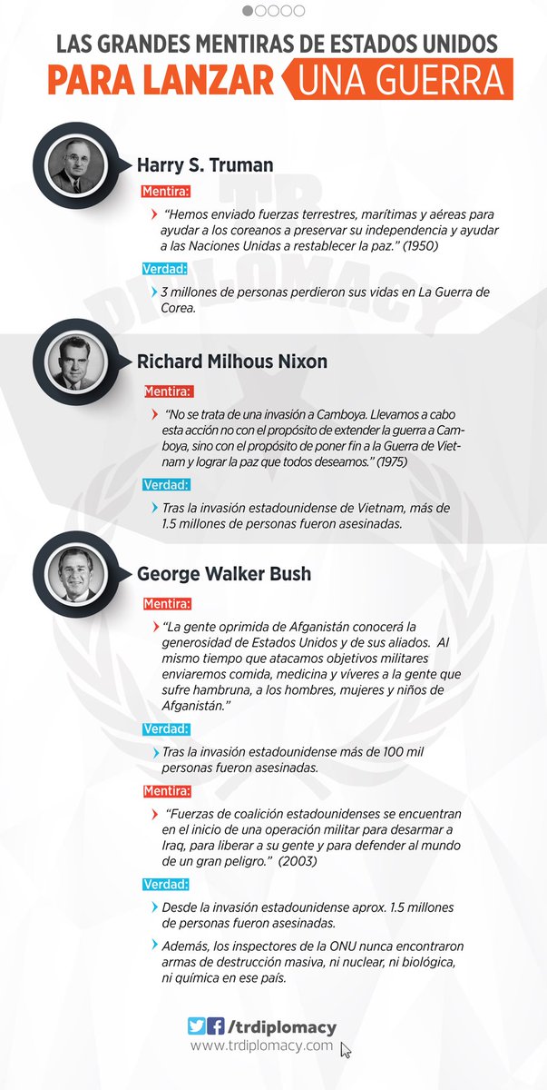 Las consecuencias de las grandes mentiras de EE.UU.: Las invasiones y millones de muertos