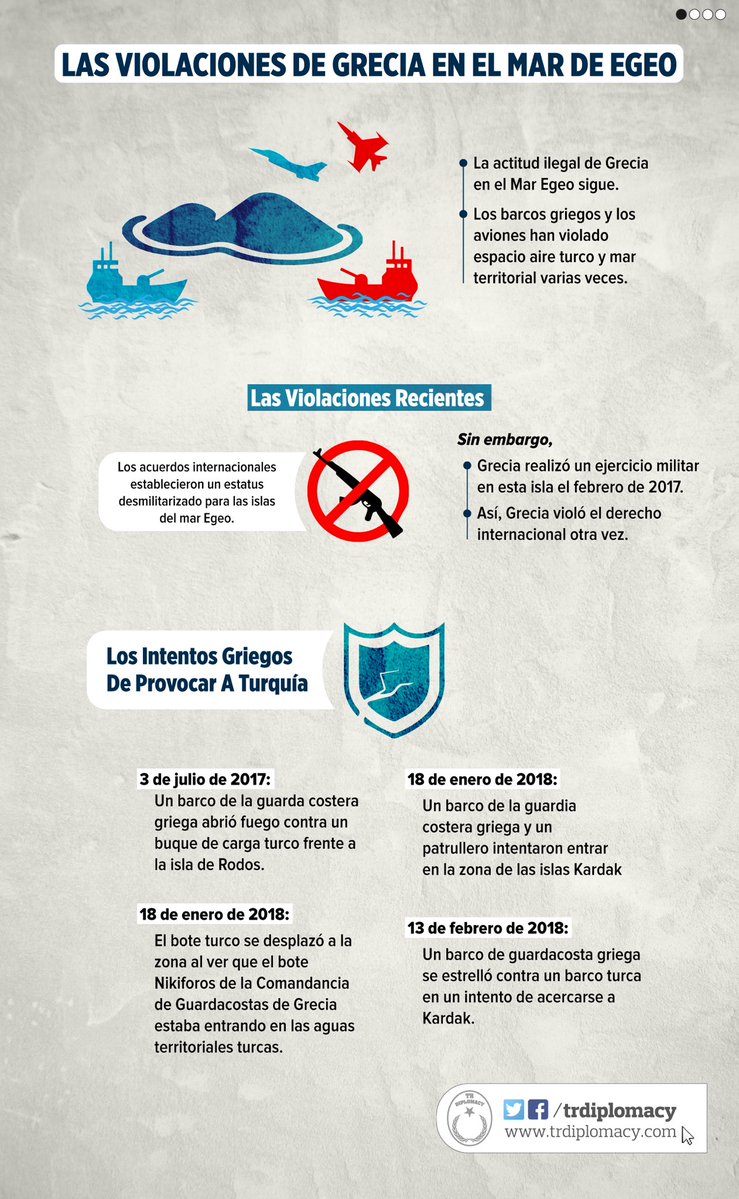 Las violaciones de las leyes y los conflictos de Grecia en El Mar Egeo