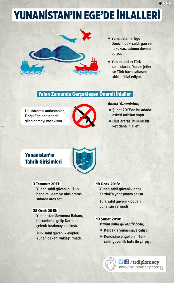 Yunanistan'ın Ege'de İhlalleri