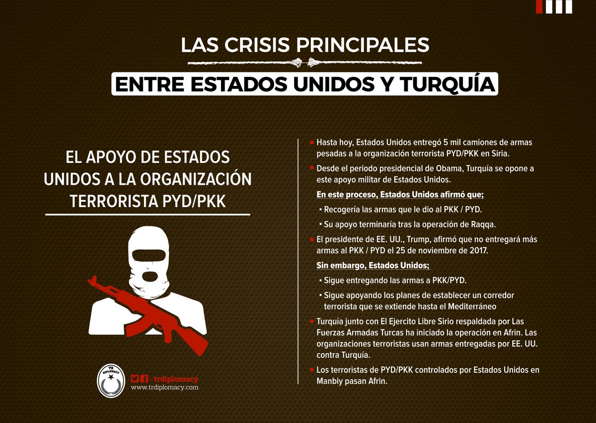 Las crisis principales entre EEUU y Turquía