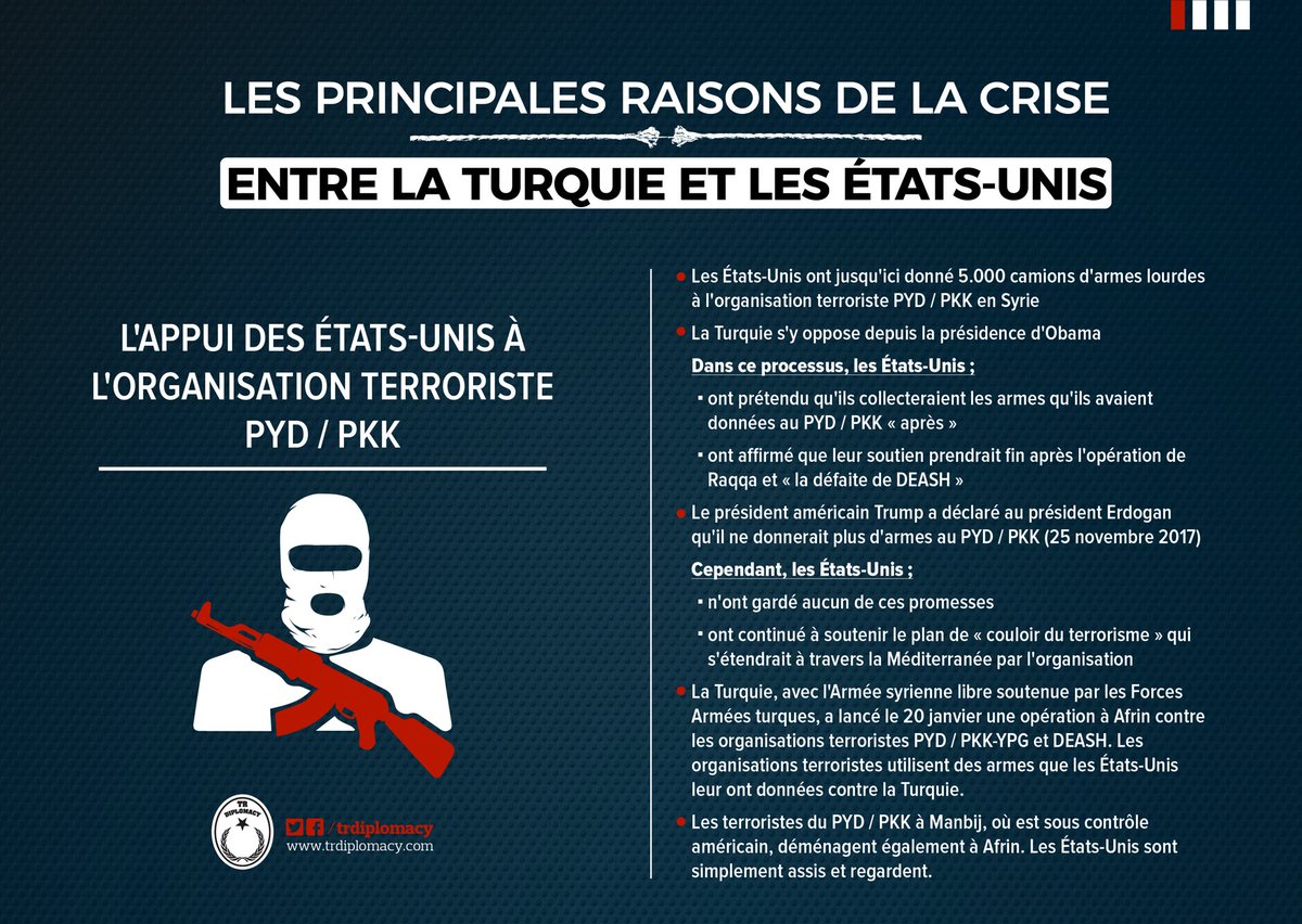 Les principales raisons de la crise entre la Turquie et les États Unis