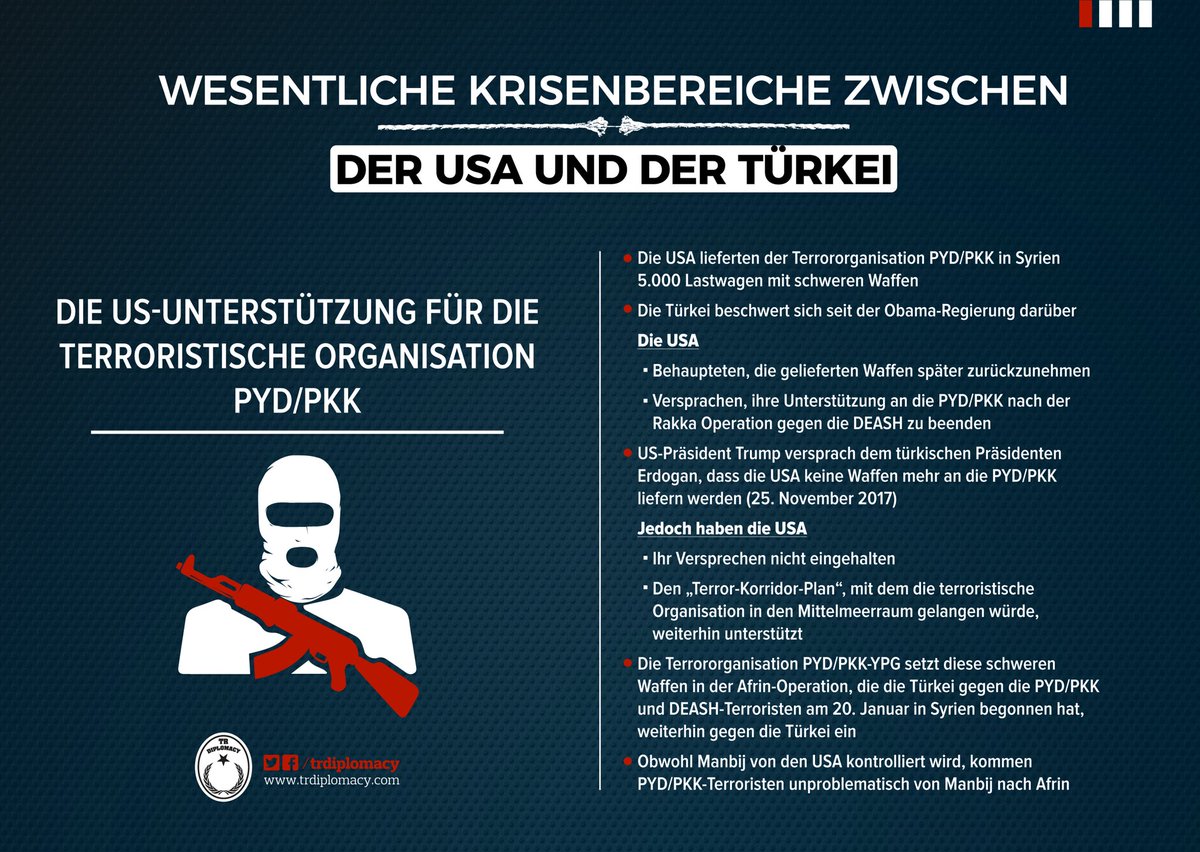 Wesentliche Krisenbereiche zwischen den USA und der Türkei