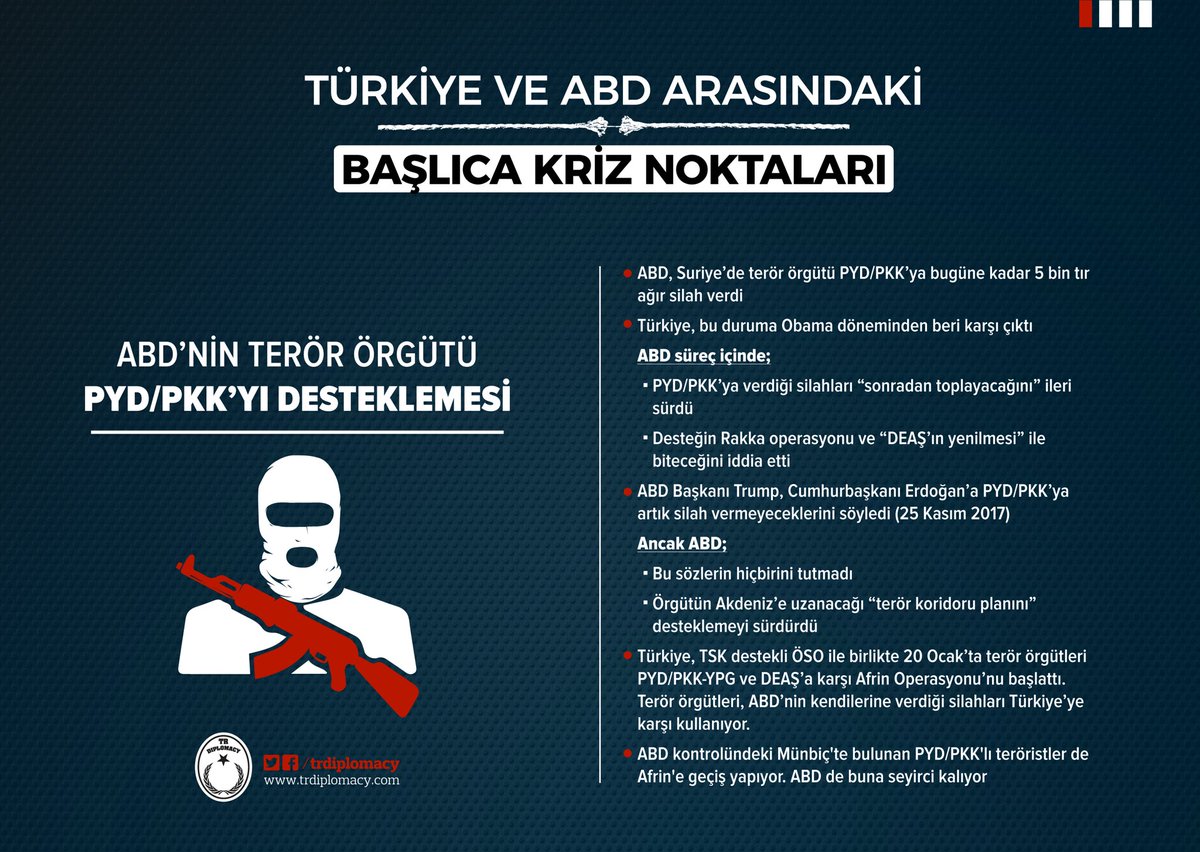 Türkiye ve ABD Arasında Başlıca Kriz Noktaları