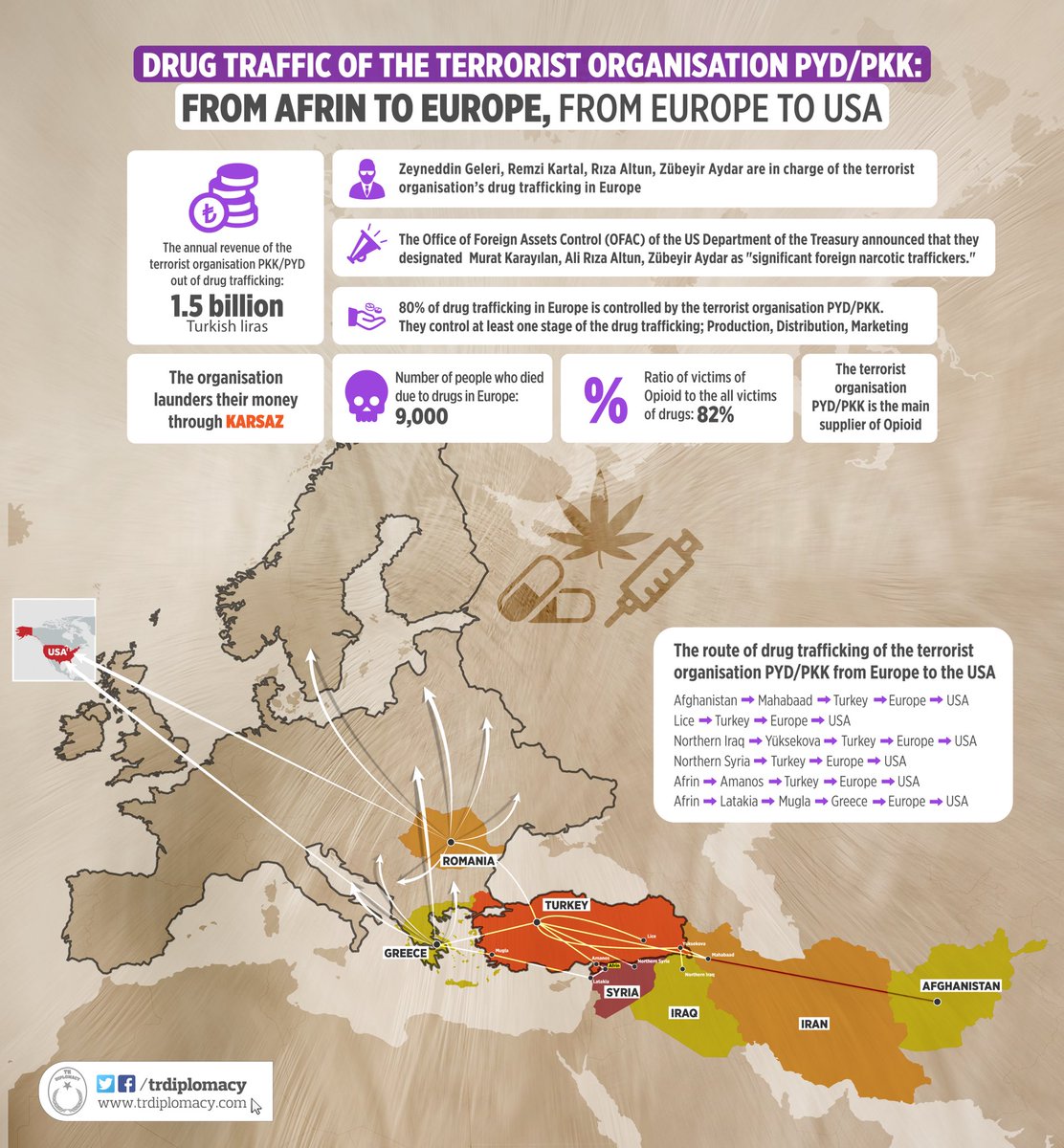 The terrorist organisation PYD/PKK are responsible for the drug deaths in Europe and the US