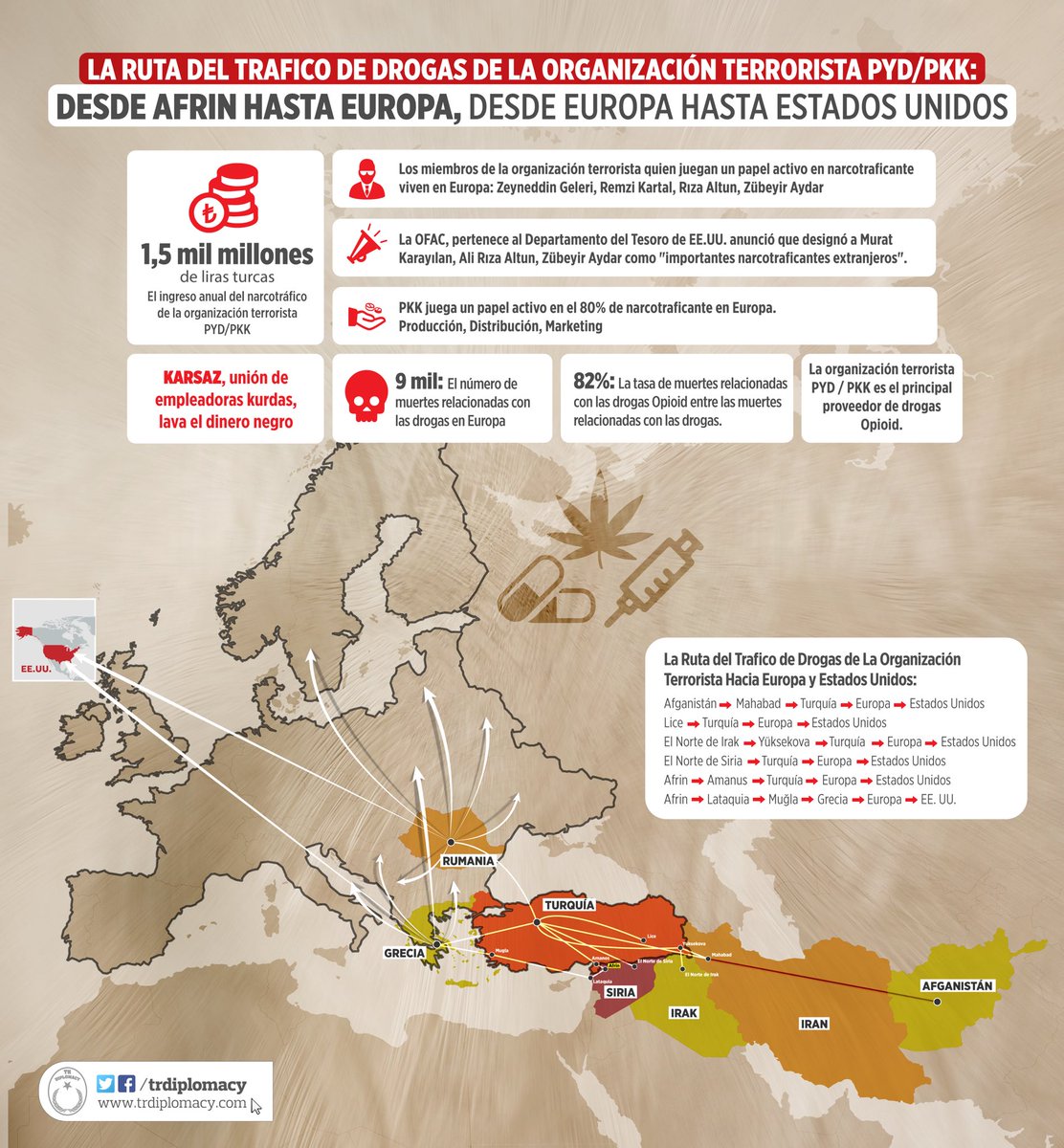 El responsable principal de los muertos relacionados con las drogas en Europa y EEEUU: La organización terrorista PYD/PKK
