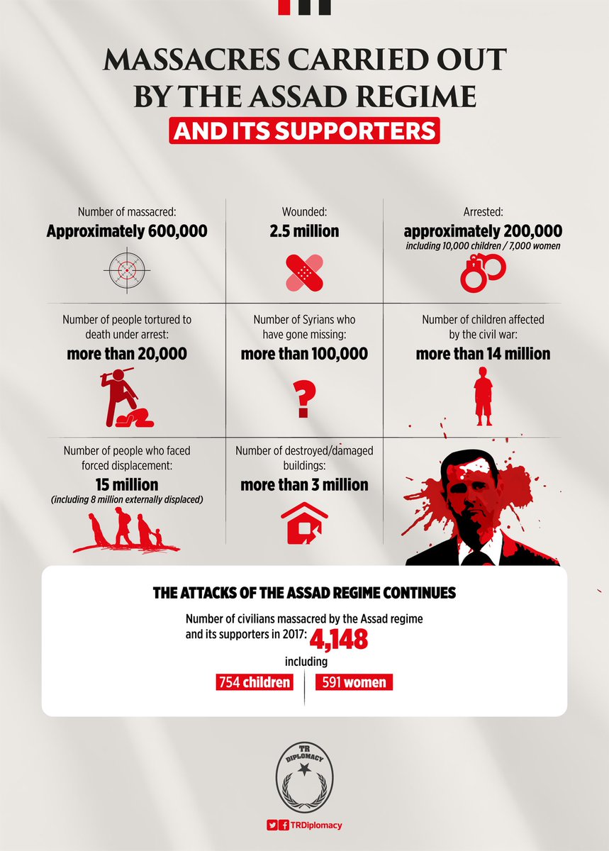 Assad regime’s massacres of civilians in Syria