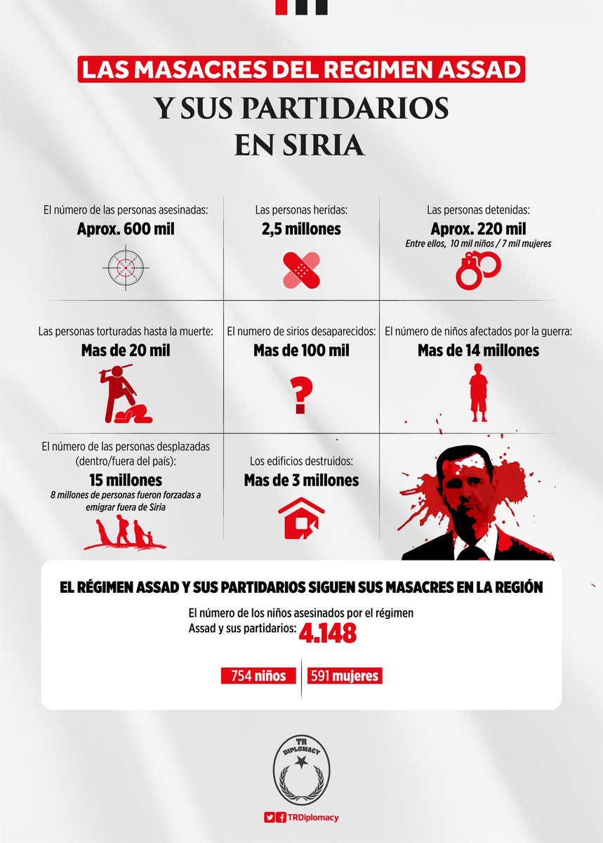 Las masacres civiles del régimen Assad en Siria