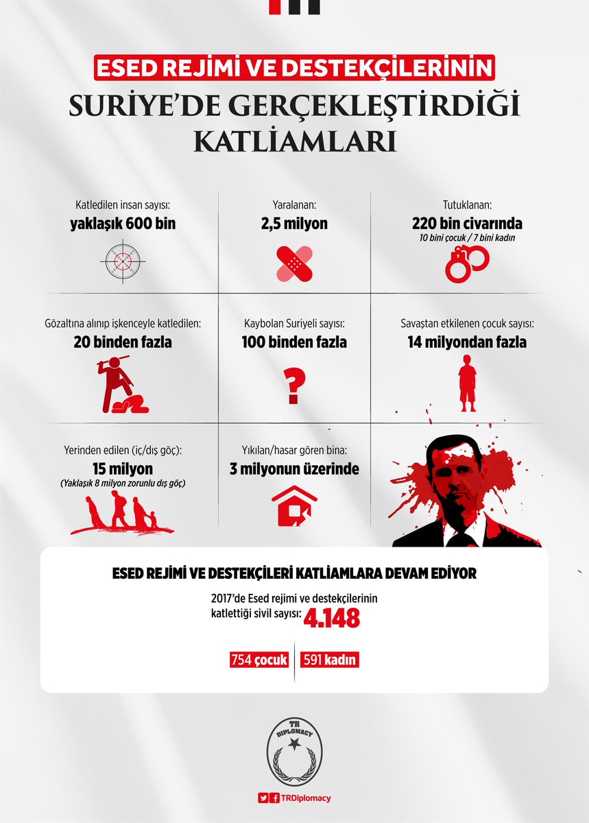 Esed Rejimi ve Destekçilerinin Suriye'de Gerçekleştirdiği Katliamlar
