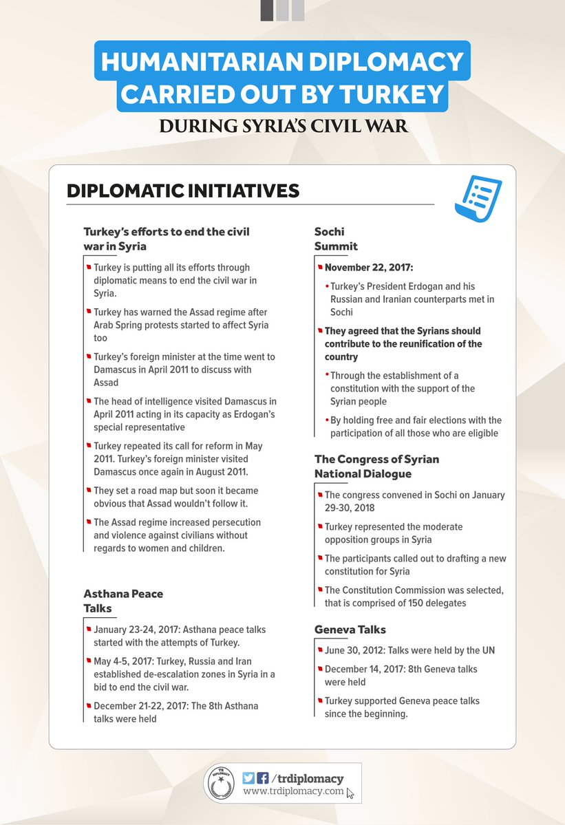 HumanitarianDiplomacy carried out by Turkey during Syria’s civil war