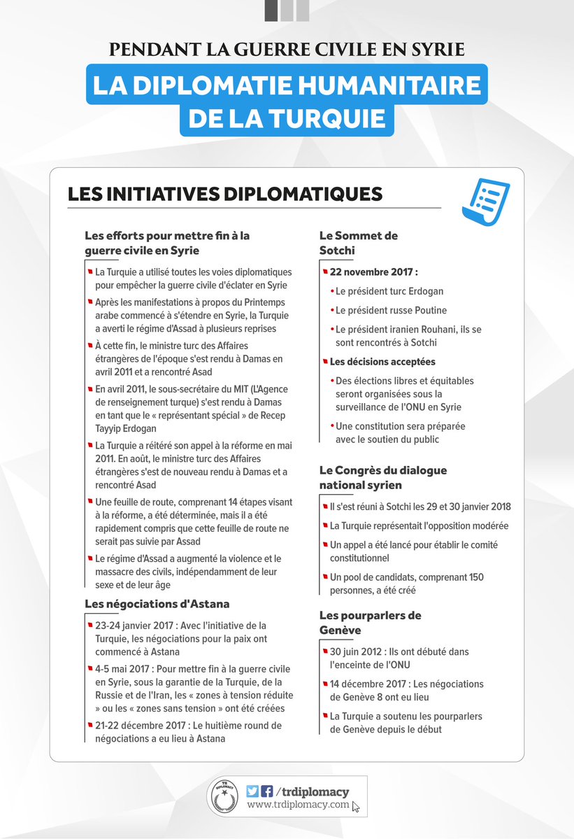 La diplomatie Humanitaire de la Turquie pendant la guerre civile en Syrie
