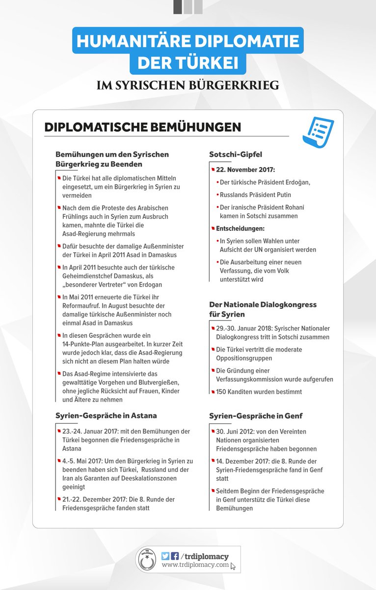 Humanitäre Diplomatie der Türkei während dem Bürgerkrieg in Syrien
