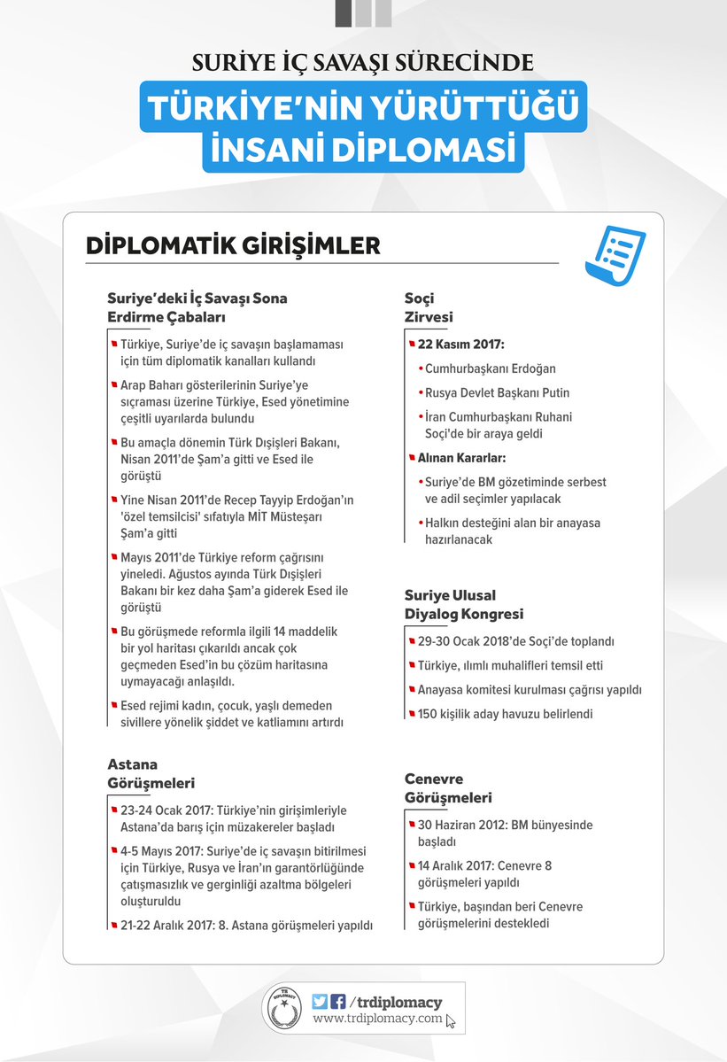 Suriye İç Savaşı Sürecinde Türkiye'nin Yürüttüğü İnsani Diplomasi