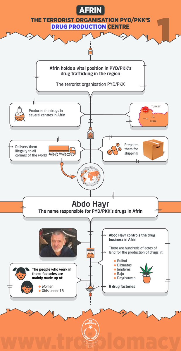 A drug production centre: Afrin