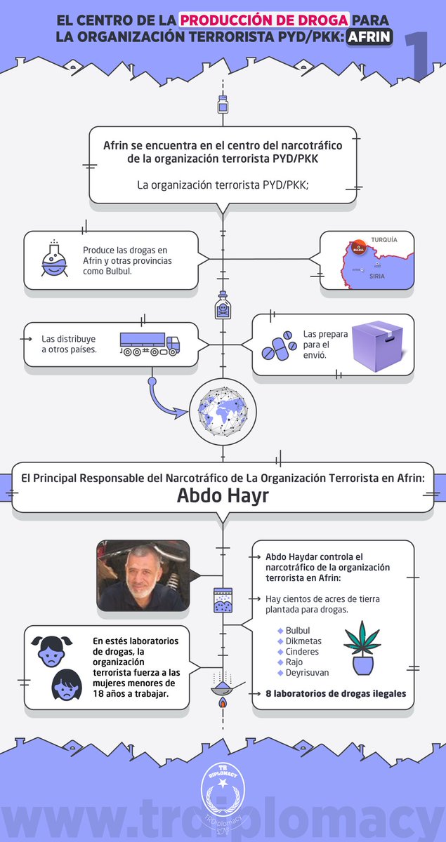 El centro de producción de droga: Afrin