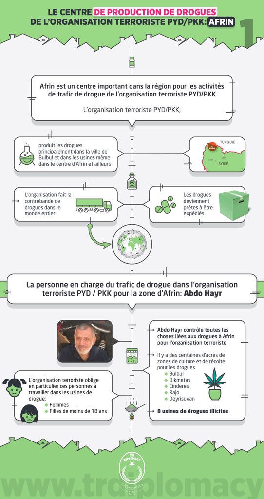 Un centre de production de drogues: Afrin