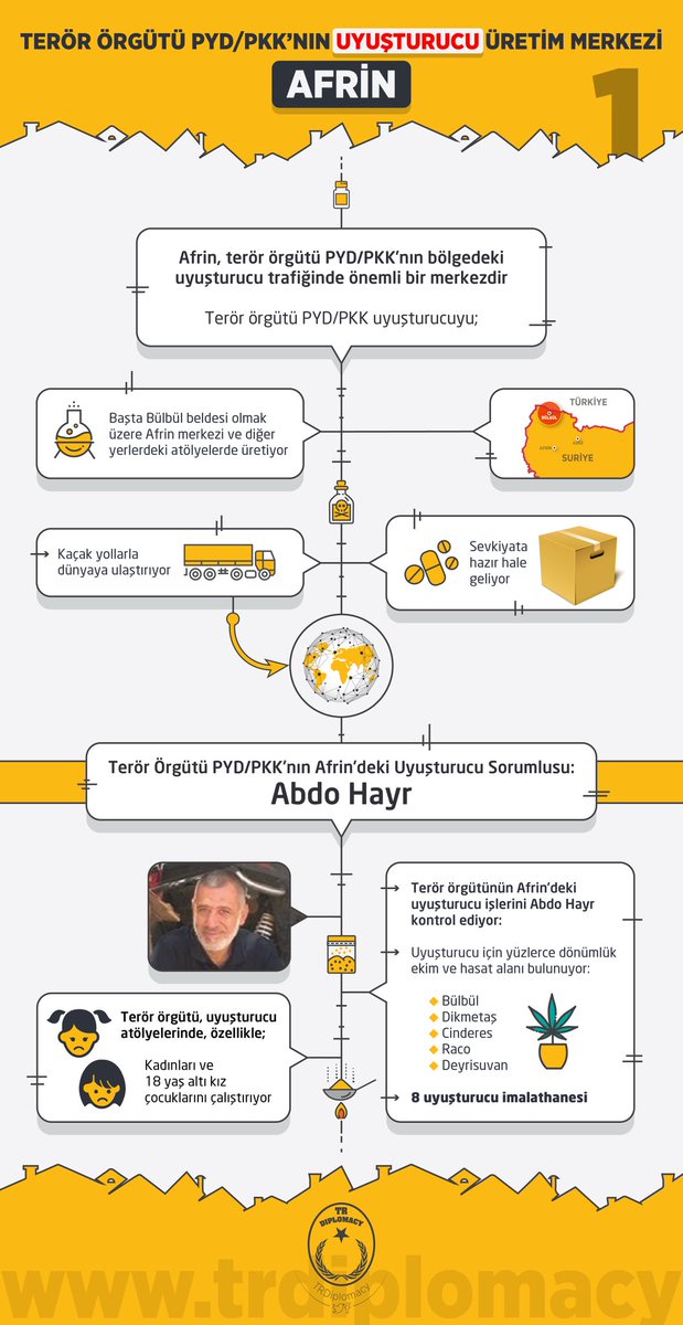 Terör Örgütü PYD/PKK'nın Uyuşturucu Üretim Merkezi: Afrin