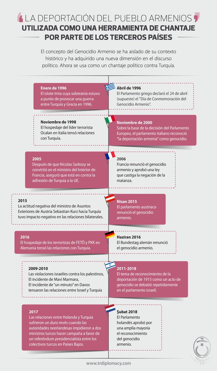 Un chantaje político contra Turquía: los Incidentes de 1915