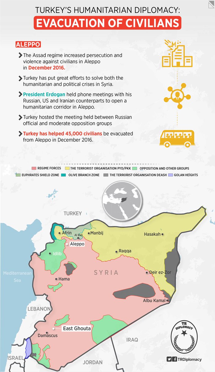 Civilian evacuation during Syrian civil war