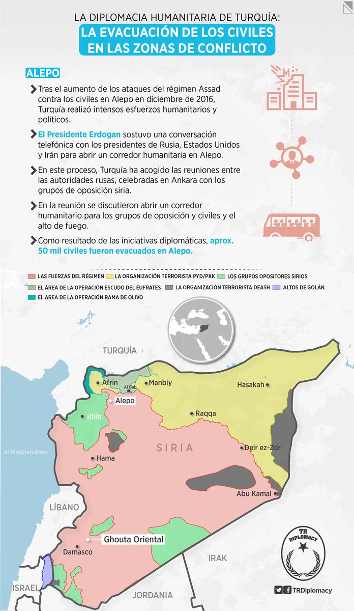 Las evacuaciones en la guerra civil siria