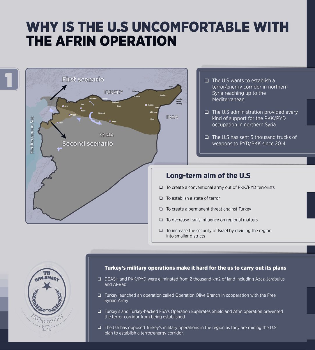 Why is the U.S uncomfortable with the Afrin Operation?
