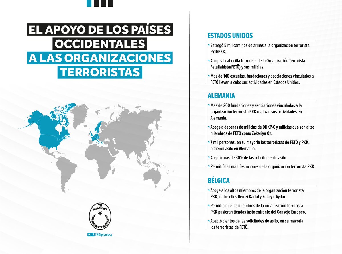 ¿Cómo los países occidentales apoyan a las organizaciones terroristas?