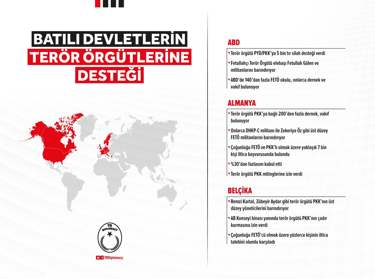 Batılı Devletlerin Terör Örgütlerine Desteği