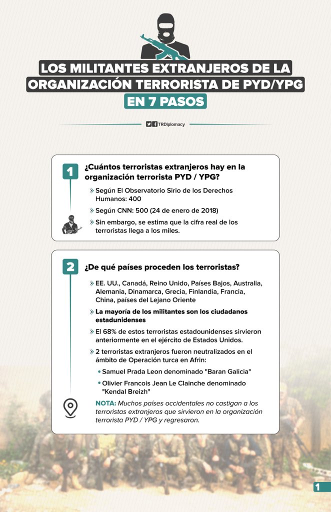 Los militantes extranjeros de la organización terrorista PYD/PKK