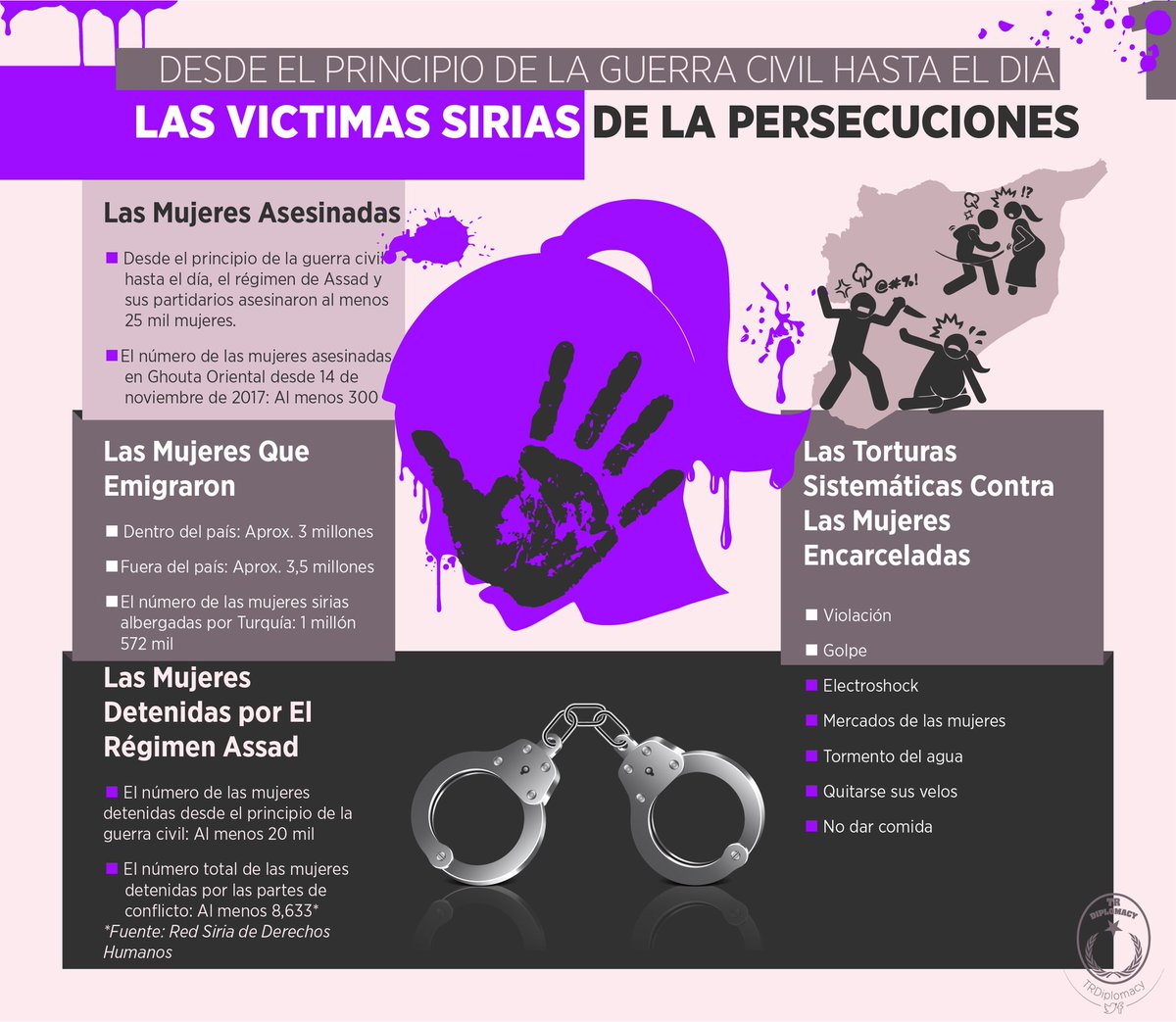 Las víctimas de la guerra civil siria: Las mujeres sirias