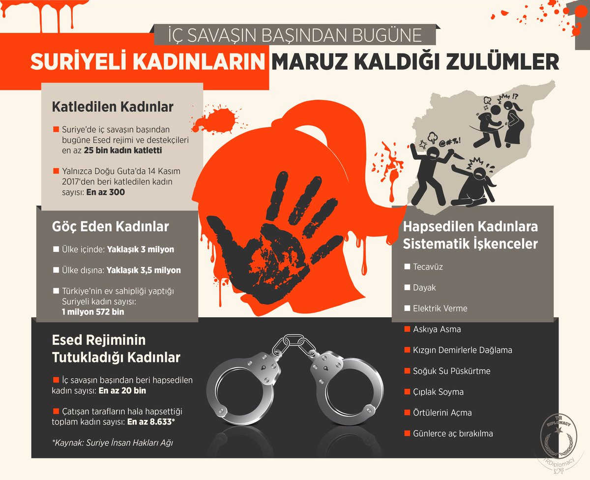 İç Savaşın Başından Bugüne Suriyeli Kadınların Maruz Kaldığı Zulümler