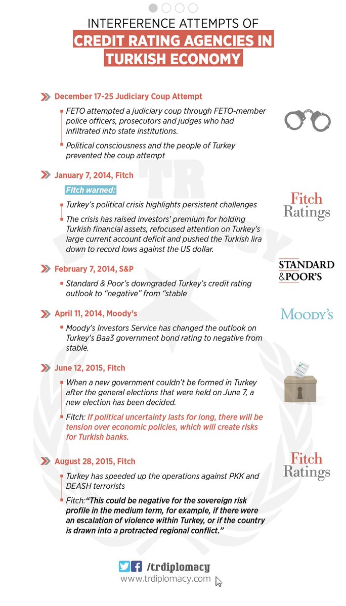 Interference attempts of international credit rating agencies in Turkish economy