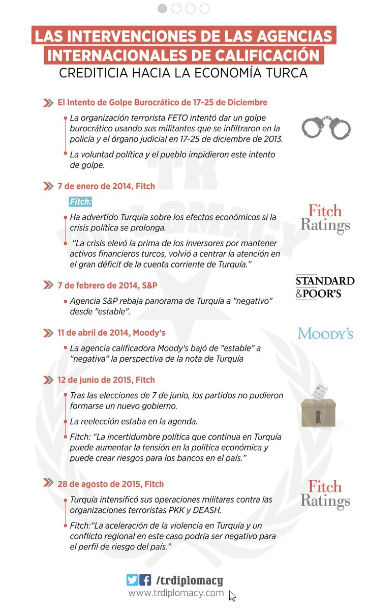 Las intervenciones de Las Agencias Internacionales de Calificación #Crediticia Hacia la economía turca