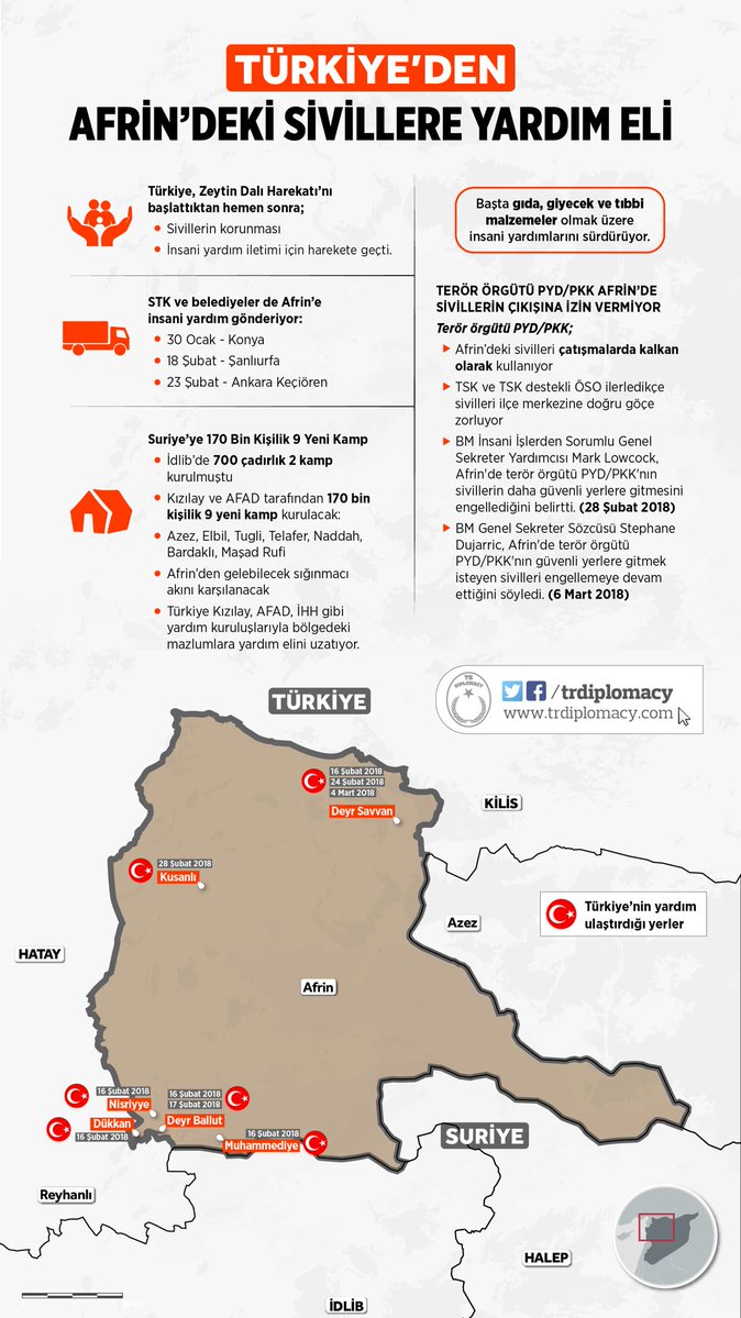 Türkiye'den Afrin'deki Sivillere Yarım Eli
