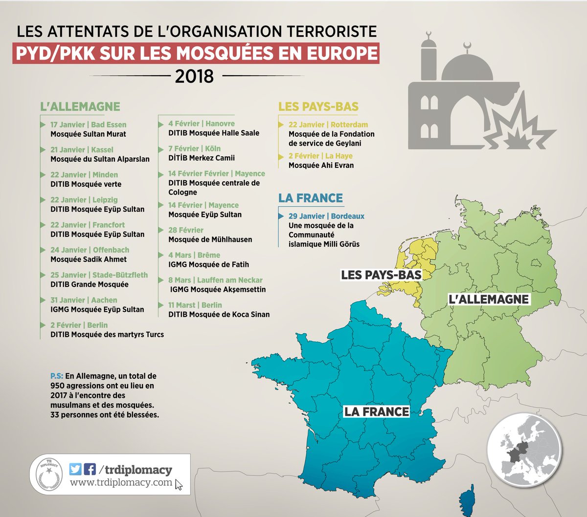 L’organisation terroriste PKK / PYD attaque les mosquées en Europe, les gouvernements européens ne sont que de simples spectateurs de ces attaques