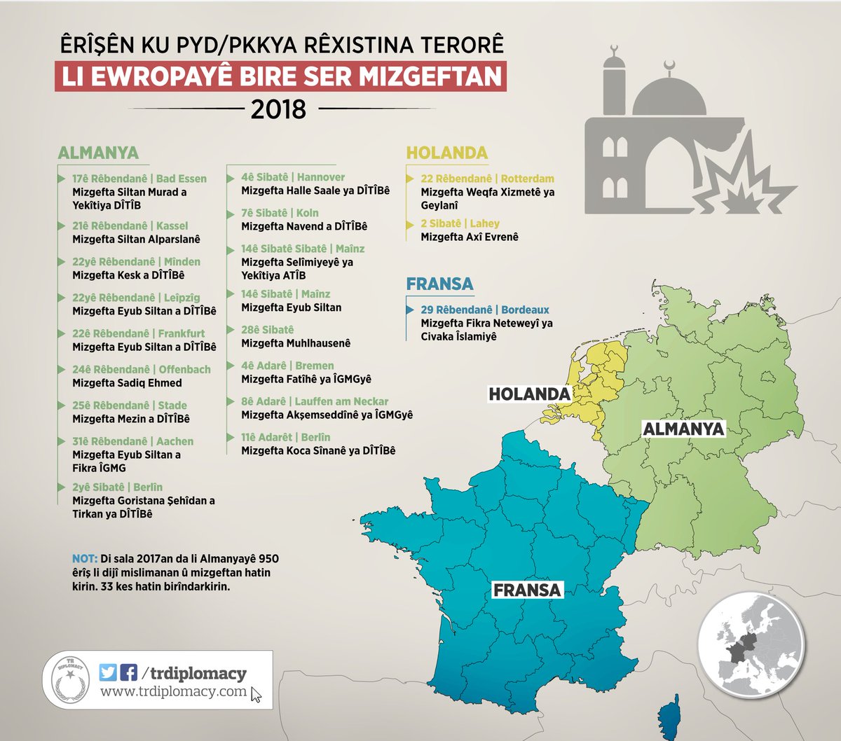 PKK/PYDya rêxistina terorê li Ewropayê êrîşî mizgeftan dike, hikûmetên Ewropayê xwe ji van êrîşan ra kerr dikin