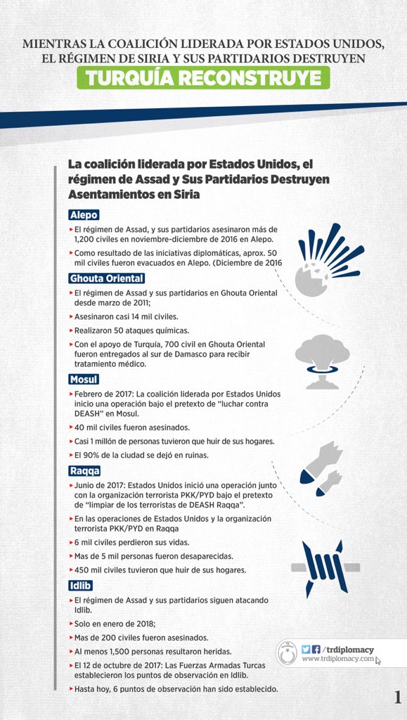 Las políticas de Turquía para reconstruir y desarrollar las regiones en conflicto