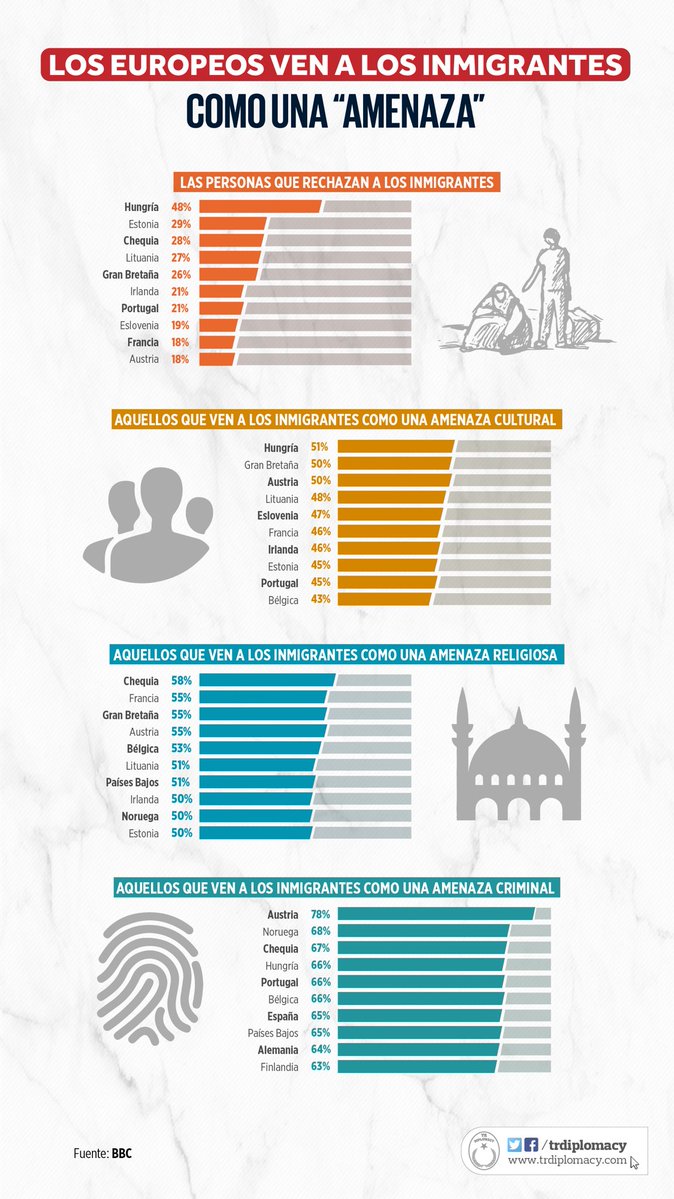 La percepción sobre los inmigrantes en Europa