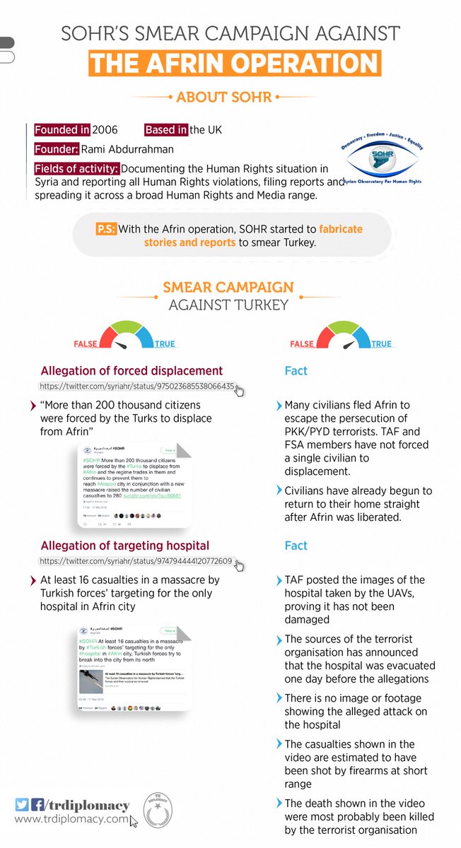 The evolution of the Syrian Observatory for Human Rights from an organisation for human rights to fake news fabricator