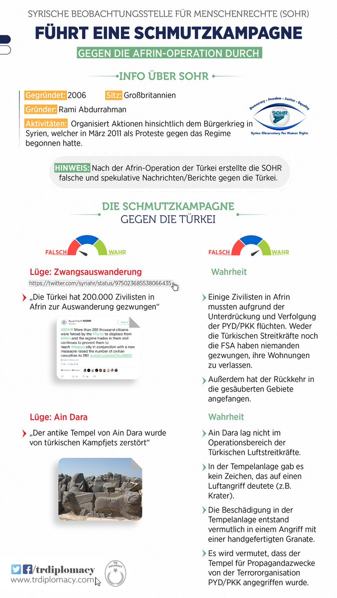 Die Menschenrechtsorganisation "Syrische Beobachtungsstelle für Menschenrechte" entwickelte sich zu einem Zentrum für Fake News