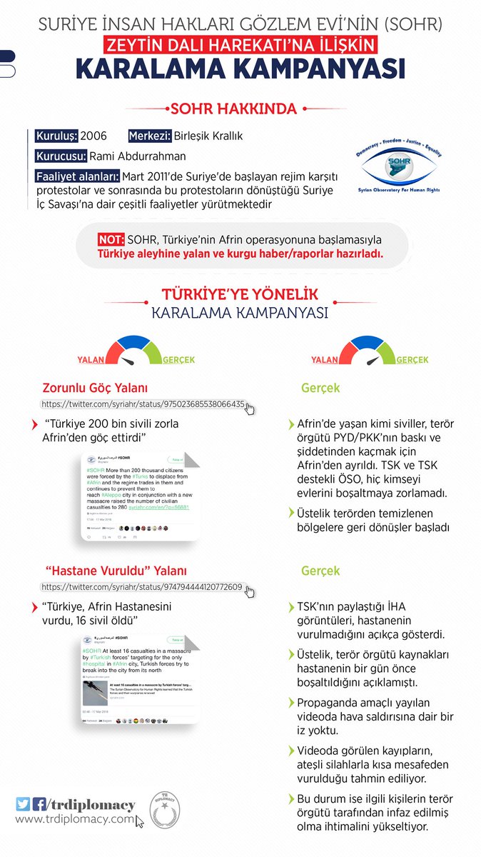 Suriye İnsan Hakları Gözlemevi'nin (SOHR) Zeytin Dalı Harekatı'na İlişkin Karalama Kampanyası